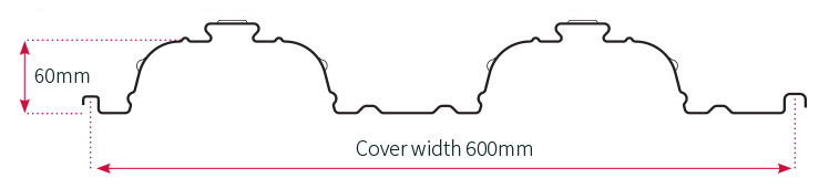 metfloor 60 profile