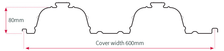 metfloor 80 profile